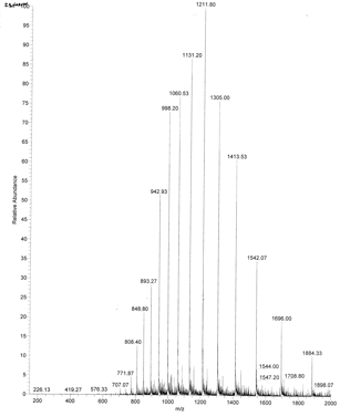 B2. Sequence Determination Using Mass Spectrometry - Chemistry LibreTexts