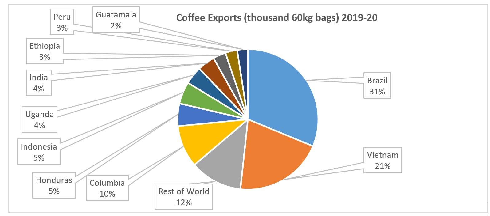 coffee-exports.jpg