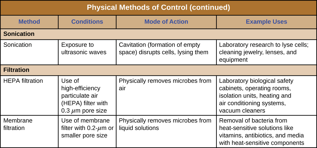 control of microbial growth_physical mechanisms2