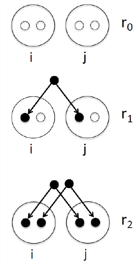 2: Allele and Genotype Frequencies - Biology LibreTexts