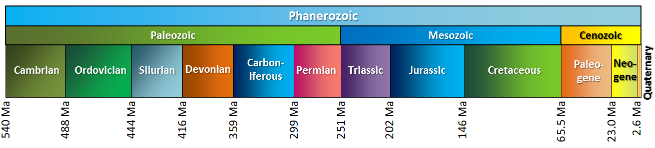 Phanerozoic.png