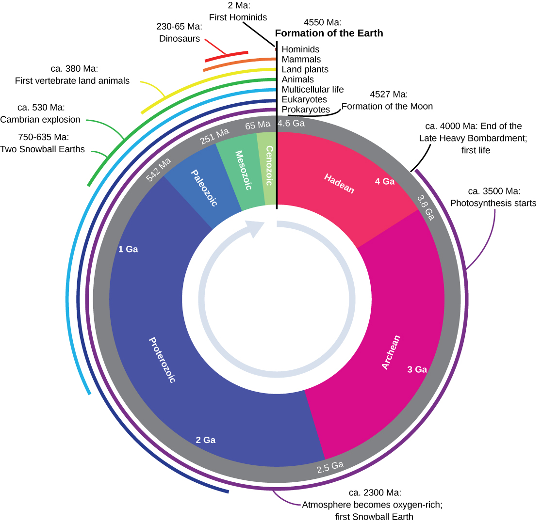 &Gamma;&epsilon;&omega;&lambda;&omicron;&gamma;&iota;&kappa;ό &Rho;&omicron;&lambda;ό&iota; &Chi;&rho;ό&nu;&omicron;&upsilon;