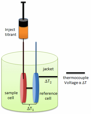 Isothermal microcalorimetry - Wikipedia