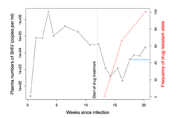 10: One-Locus Models of Selection - Biology LibreTexts
