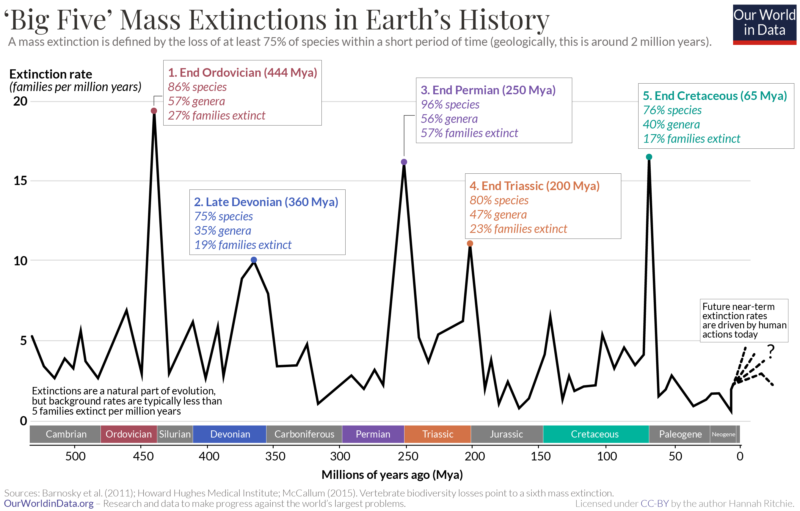 Big-Five-Mass-Extinctions.png
