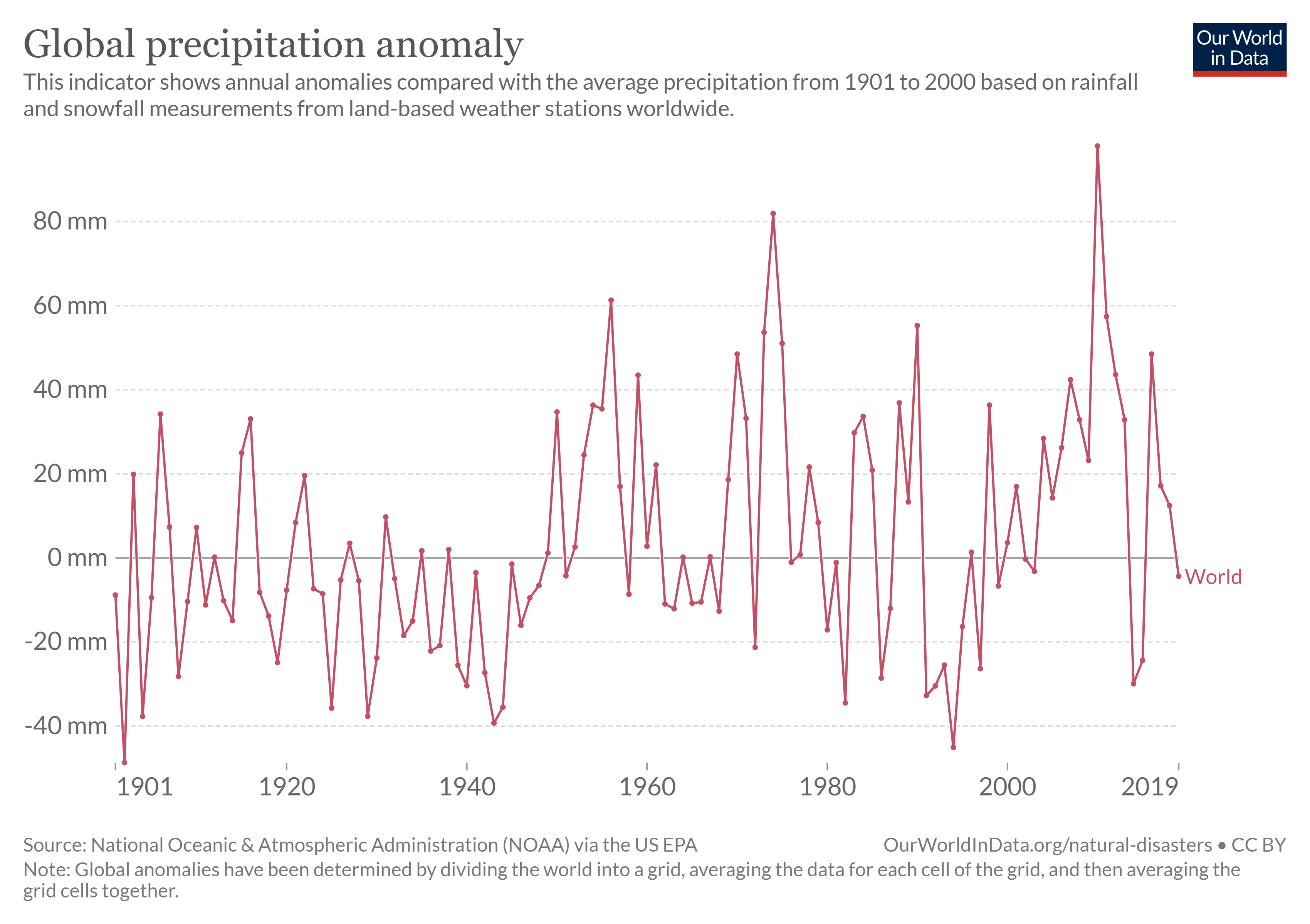 global-precipitation-anomaly.png