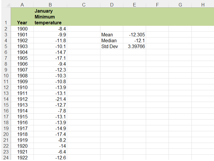 Excel file showing year and minimum temperature with mean, median and standard deviation
