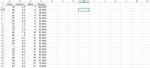 Excel file with columns for point, column1, rank, and percent.