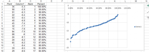 Excel file with scatter plot showing