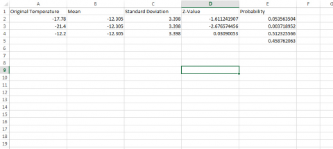 Excel file with values for original temperature, mean, standard deviation, z-value and probability