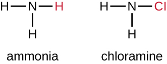 Amonia ina N na 3 Hs. Chloramine ina N, 2 Hs na 1 Cl.