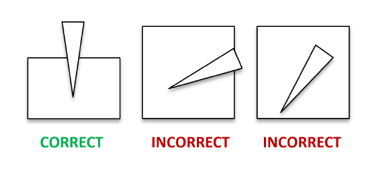 Diagram of disposable tip over wells. Vertical tip is correct and angled tips are incorrect