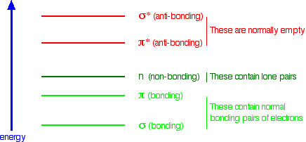 Diagram showing varying levels of performance in red and green bars, with labels for different categories of performance.