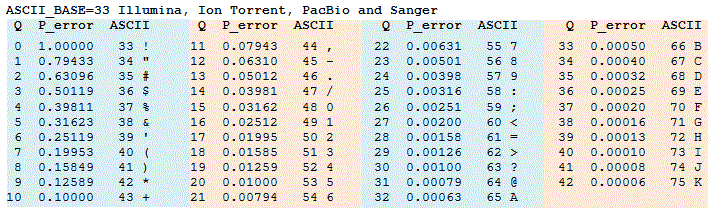 Table displaying data with columns labeled "g_rown," "g_rn1," and others, containing numerical values and varying highlighted sections.