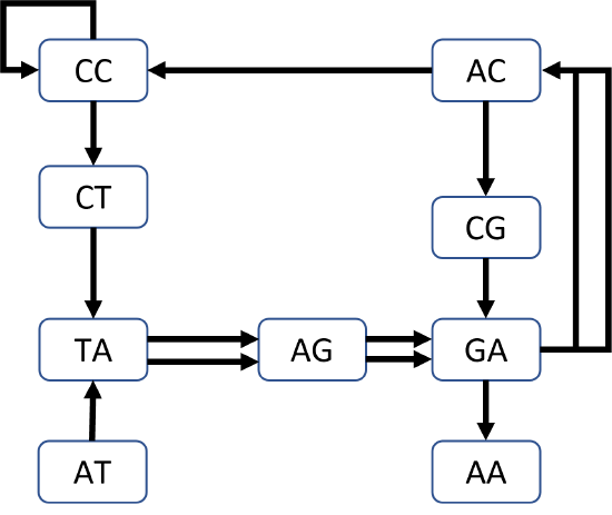 Diagram showing a flowchart with empty rectangular boxes arranged in a branching structure.