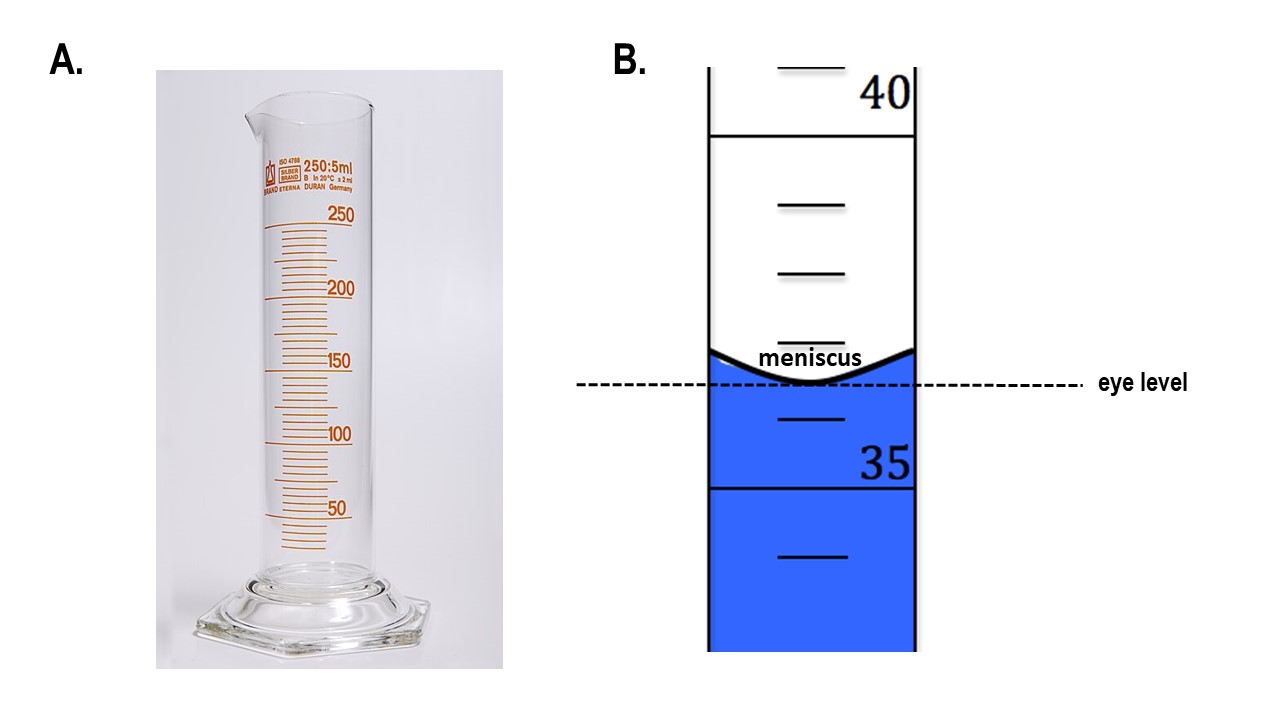 Graduated Dcolumn 1.3: Common Biotechnology Equipment - Biology LibreTexts