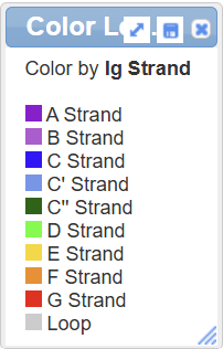 Color legend with strands labeled A to G, each shown in a different color, with a "Loop" option at the bottom.