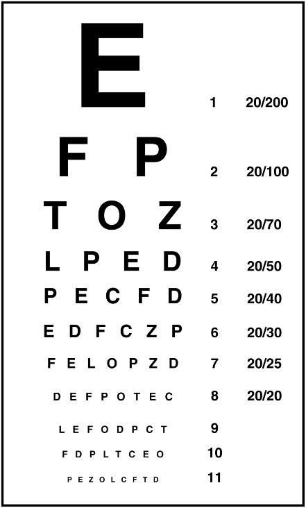 Snellen chart