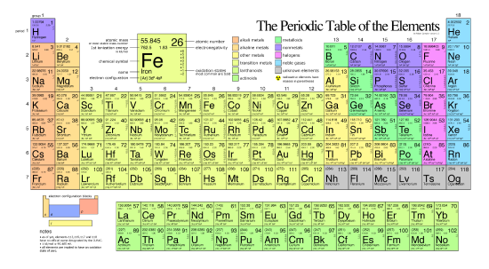 Periodic_table_large-3.png